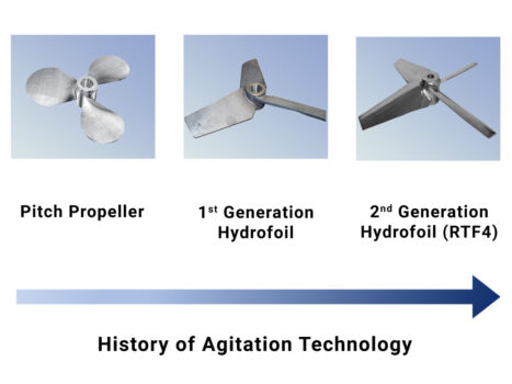 hydrofoil technology over the years